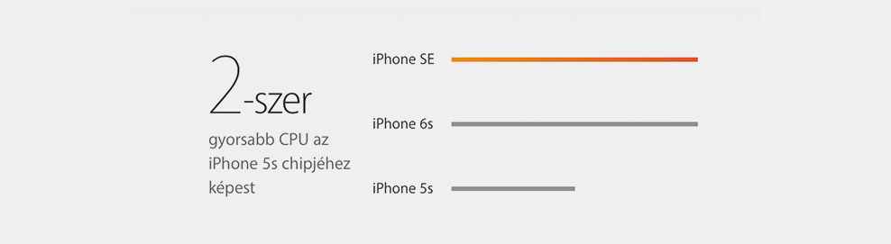 iPhone SE
